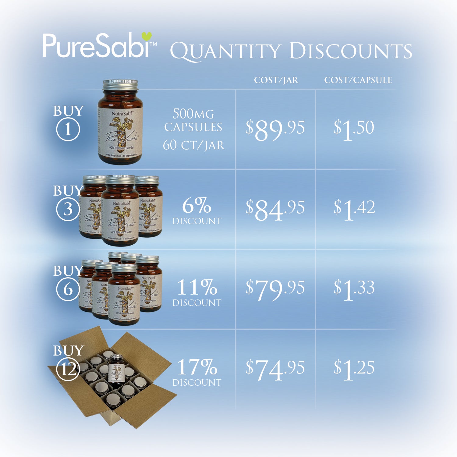 PureSabi™ - Nutraceutical Grade Wasabi Rhizome Powder in Vegan Capsules