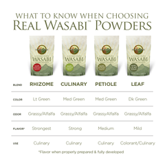 Real Wasabi Flash-Dried Culinary Powder - Fiery Taste, Smooth Finish