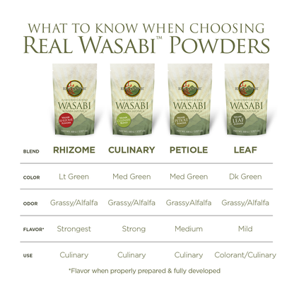 Real Wasabi® Leaf Powder | 100% Wasabia japonica | Authentic | Cosmetics
